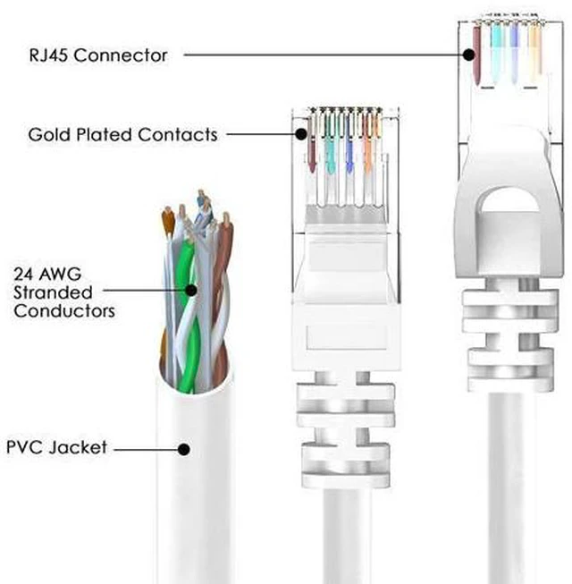 Alt view image 5 of 7 - 100ft / 30M Cat6 Ethernet Cable for Gaming, 100ft. LAN Network Patch Cord Wire -High Speed Internet Cable with Clips, RJ45, 24AWG, 500MHz Connectors for Router Modem, Compatible with PS4 PS5 (Gray)