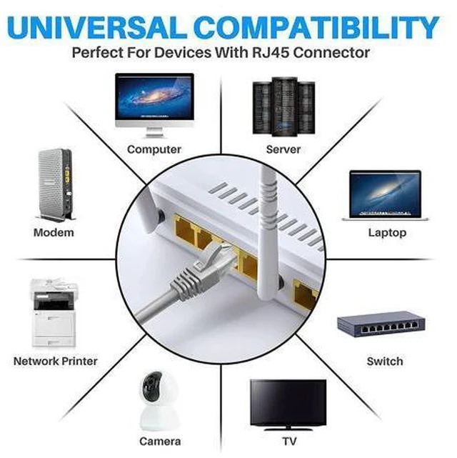 Alt view image 7 of 7 - 100ft / 30M Cat6 Ethernet Cable for Gaming, 100ft. LAN Network Patch Cord Wire -High Speed Internet Cable with Clips, RJ45, 24AWG, 500MHz Connectors for Router Modem, Compatible with PS4 PS5 (Gray)