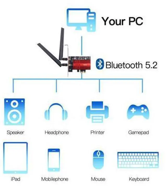 Alt view image 4 of 7 - Fenvi FV-AXE3000 Wi-Fi 6E AX210 PCIe Network Card Bluetooth 5.3 Heat Sink AX 3000Mbps 802.11ax Tri-band 2.4G/5G/6G PCI-E Wireless WiFi Network Adapter Cards for Desktop PC Support Windows 10/11 64-bit