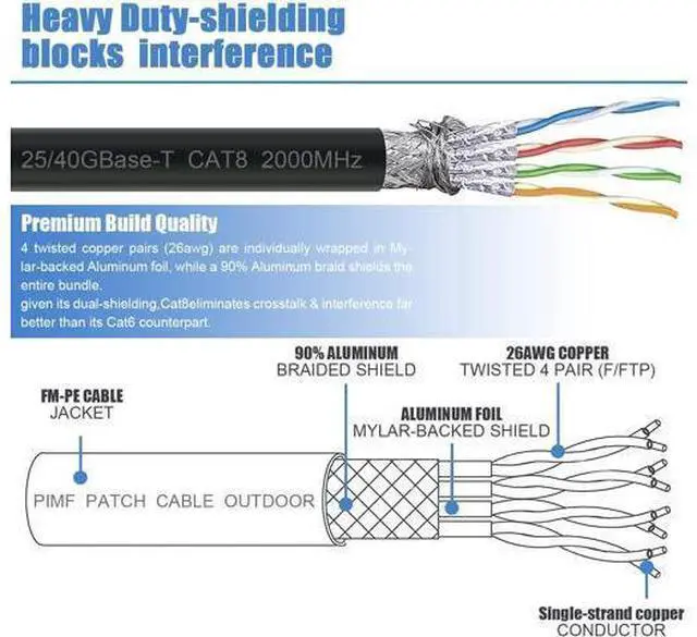 Alt view image 4 of 7 - Cat 8 Ethernet Cable, Outdoor&Indoor, 30FT Heavy Duty High Speed 26AWG Cat8 LAN Network Cable 40Gbps, 2000Mhz with Gold Plated RJ45 Connector, Weatherproof S/FTP UV Resistant for Router/Gaming