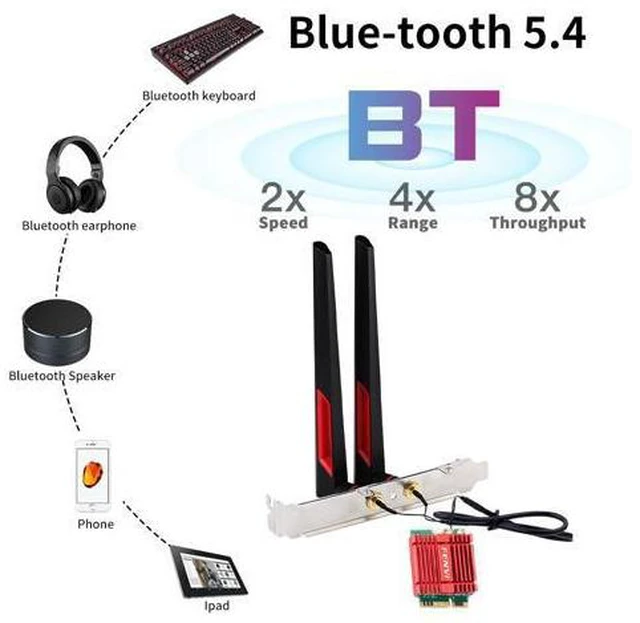Alt view image 2 of 7 - Fenvi WiFi 7 BE200 Tri-Band 802.11be M.2 Desktop Wireless Adapter Bluetooth 5.4, 4K QAM, 6G 320MHz,With Intel BE200NGW 8774Mbps NGFF Wi-Fi 7 Wireless Network Wlan Antenna Adapter For PC Windows 11/10