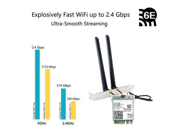 Alt view image 5 of 7 - FV-AXE210NG Wi-Fi 6E Desktop Kit Wireless Adapter Bluetooth 5.2 + 3000Mbps 2.4Ghz 5Ghz 6Ghz M.2 2230 Key E With Intel AX210 AX210NGW 802.11ax/ac Support MU-MIMO OFDMA Windows 10/11 With 6Dbi Antenna