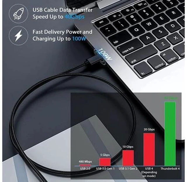 Alt view image 3 of 7 - AUBEAMTO USB4 Cable 40Gbps,100W Fast Charging,Compatible with Thunderbolt 4 3 and Type-c,8K @60Hz,for USB C Laptop, Smartphone, External SSD,eGPU,Docking Station,1Ft (2 Pack)