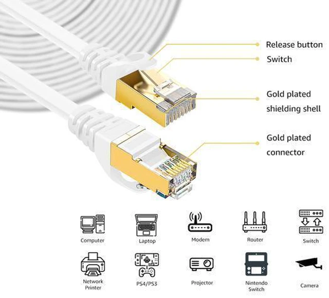 Alt view image 2 of 7 - Cat 7 Ethernet Cable 50 ft LAN Cable Internet Network Cord for PS4, Xbox, Router, Modem, Gaming, White Flat Shielded 10 Gigabit RJ45 High Speed Computer Patch Wire.