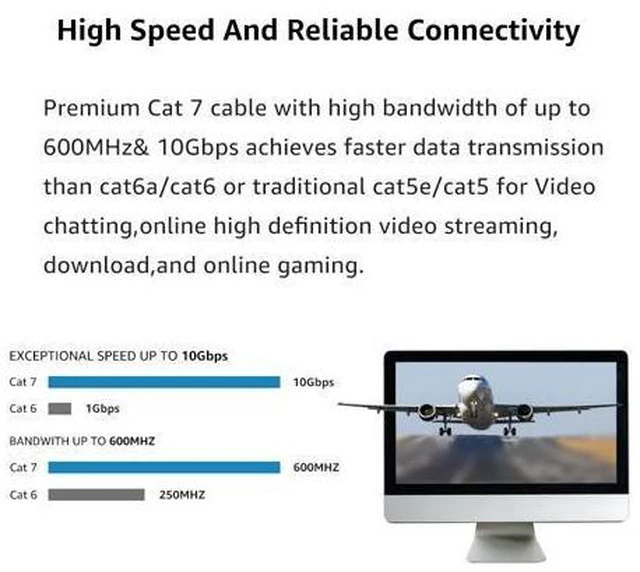 Alt view image 6 of 7 - Cat 7 Ethernet Cable 50 ft LAN Cable Internet Network Cord for PS4, Xbox, Router, Modem, Gaming, White Flat Shielded 10 Gigabit RJ45 High Speed Computer Patch Wire.