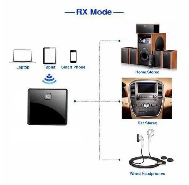Alt view image 2 of 7 - Bluetooth 5.0 Transmitter Receiver Wireless Adapter Low Latency 3.5mm AUX Jack Optical SPDIF Audio Adapter For PC TV Car Speaker
