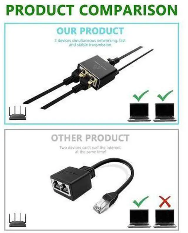 Alt view image 5 of 7 - Ethernet Splitter,AUBEAMTO Gigabit RJ45 Ethernet Splitter 1 to 2, 1000Mbps Network Extension Connector with USB Cable , 8P8C Extender Plug for Cat5/5e/6/7/8 Cable (2 Devices Simultaneous Networking)