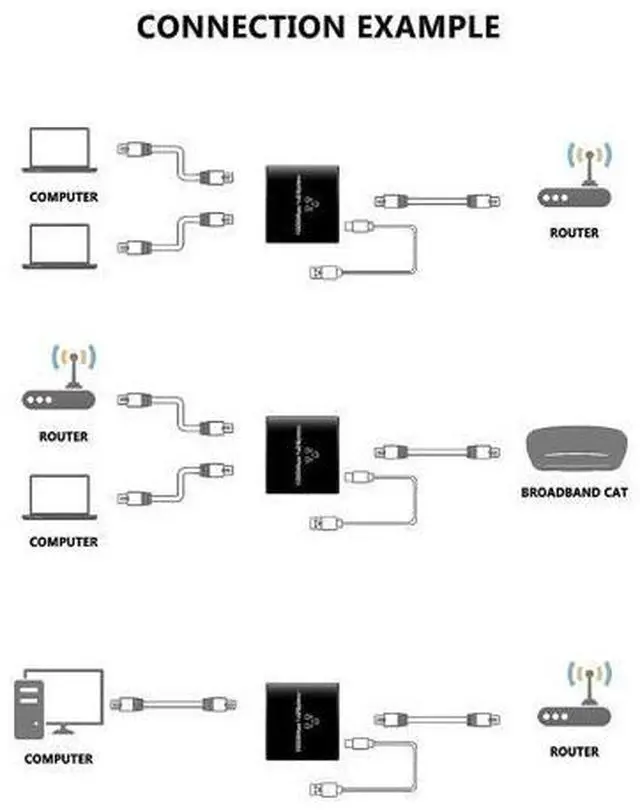 Alt view image 6 of 7 - Ethernet Splitter,AUBEAMTO Gigabit RJ45 Ethernet Splitter 1 to 2, 1000Mbps Network Extension Connector with USB Cable , 8P8C Extender Plug for Cat5/5e/6/7/8 Cable (2 Devices Simultaneous Networking)
