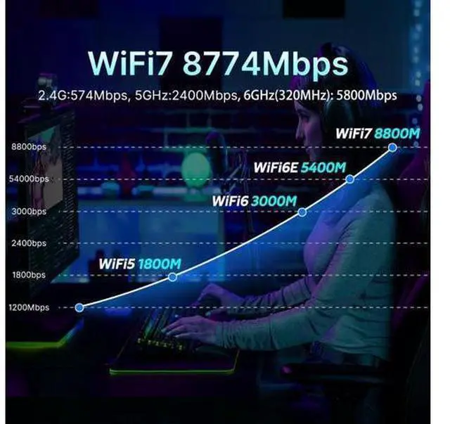 Alt view image 6 of 7 - AUTYUE Wireless Adapter WiFi 7 Network Card, BT5.4 BE200NGW 7th WiFi Adapter, M.2 Mini Desktop kit WiFi 7 Adapter 802.11BE Tri-Band 8774Mbps WiFi not Support AMD Motherboards for Win 10/11 10Dbi