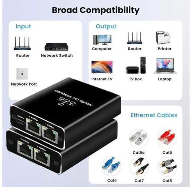 Alt view image 5 of 7 - Gigabit Ethernet Splitter 1 to 3, 1000Mbps Ethernet Cable Splitte Extend Network(3 Devices Simultaneous Networking), Ethernet Splitter High Speed with USB Power Cable for Cat5/5e/6/7/8 Cable