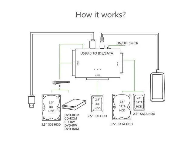 Alt view image 7 of 7 - USB 3.0 to IDE and SATA Converter External Hard Drive Adapter Kit for Universal 2.5/3.5 HDD/SSD Hard Drive Disk, One Touch Backup Function, Included 12V/2A Power Adapter