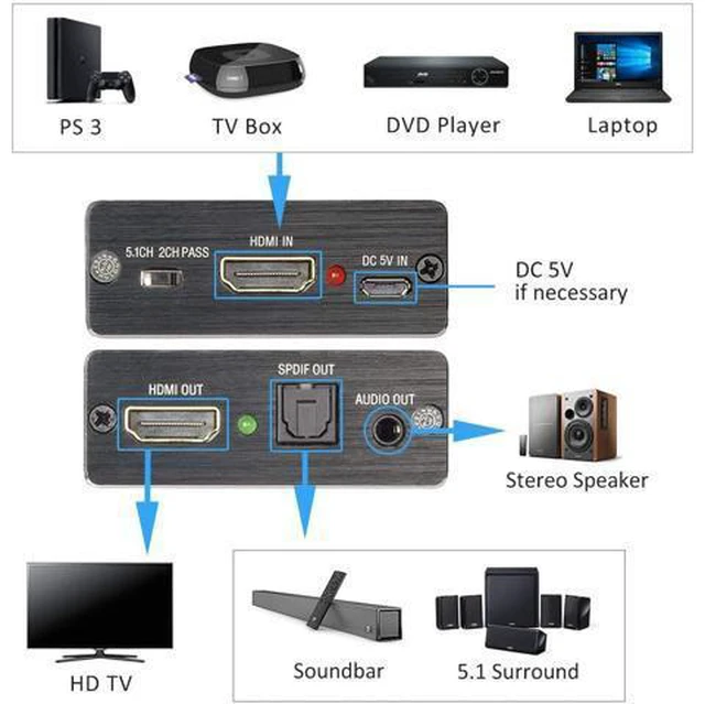 Alt view image 2 of 7 - Mini HDMI to Optical Audio Extractor, 4K @30Hz HDMI to HDMI SPDIF Splitter HDMI Toslink Converter with 3.5mm Stereo Sound out Support TV PS4 Slim Xbox Chromecast and Blu-ray DVD Player