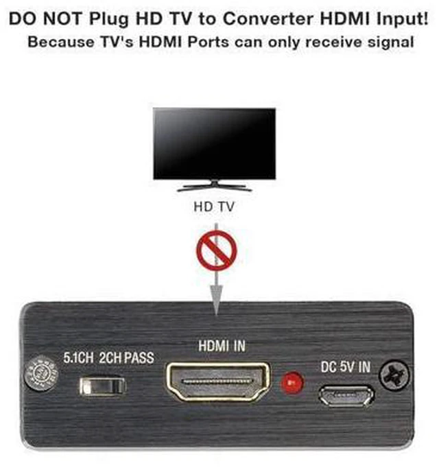 Alt view image 4 of 7 - Mini HDMI to Optical Audio Extractor, 4K @30Hz HDMI to HDMI SPDIF Splitter HDMI Toslink Converter with 3.5mm Stereo Sound out Support TV PS4 Slim Xbox Chromecast and Blu-ray DVD Player