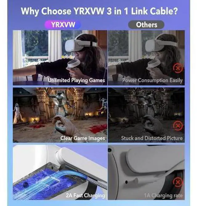 Alt view image 4 of 7 - VR Link Cable 16.4FT / 5M for Oculus Quest 2/Pro, USB A to USB C Charging Cord Compatible with PC Game, High Speed Data Transfer, USB 3.2 A to C Charger Cable for Quest VR Headsets (Charge While Play)