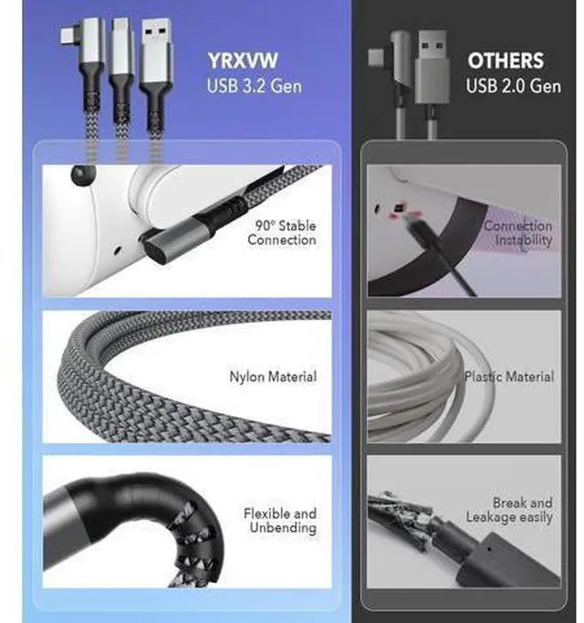 Alt view image 7 of 7 - VR Link Cable 16.4FT / 5M for Oculus Quest 2/Pro, USB A to USB C Charging Cord Compatible with PC Game, High Speed Data Transfer, USB 3.2 A to C Charger Cable for Quest VR Headsets (Charge While Play)