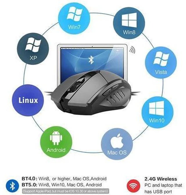 Alt view image 6 of 7 - Bluetooth Mouse, Multi-Device Silent Rechargeable Bluetooth Wireless Mouse (Tri-Mode: BT 5.0/4.0+2.4G), 1600DPI Ergonomic Portable Mouse for Laptop PC Computer,Windows Mac OS, Black giyqxHw