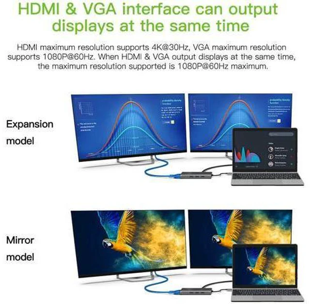 Alt view image 2 of 7 - USB C Hub, 10 in 1 Laptop Docking Station Dual Monitors Type C Adapter for MacBook and Windows with 4K HDMI, VGA, PD 3 USB Ports, 3.5mm Aux Gigabit Ethernet, SD/TF Card Reader