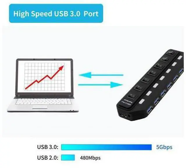 Alt view image 5 of 7 - 7 Ports USB 3.0 HUB USB Splitter With Power Adapter For Desktop Pc Laptop Computer Accessories USB 3 Hab