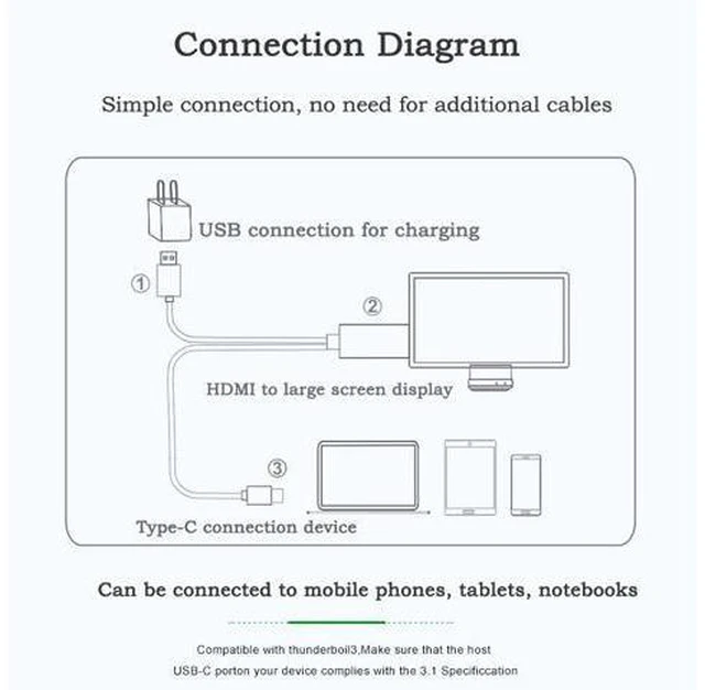 Alt view image 3 of 6 - 1.8m/5.9ft USB Type C to HDMI Cable 4K 30Hz UHD Mirroring Charging Cable Digital AV Video Adapter for Android Phone to TV Projector Monitor