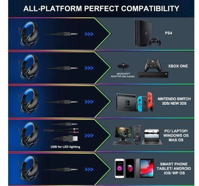 Alt view image 2 of 6 - PS4 Gaming Headset for Xbox One, PS5, PC, Over Ear Headphones with Noise-Cancelling Mic, J10 Wired Gaming Headset with Stereo Surround Sound, LED Light, Comfort Earmuff - Blue
