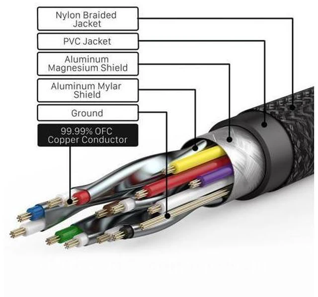 Alt view image 2 of 7 - 8K HDMI Cable 2.1 10FT, AUBEAMTO Slim 48Gbps High Speed HDMI Braided Cord-4K@120Hz 144Hz 8K@60Hz, HDCP 2.2&2.3, Dynamic HDR,eARC,DTS:X,RTX 3090,Dolby Compatible with Roku TV/HDTV/PS5/Blu-ray 10 ft.
