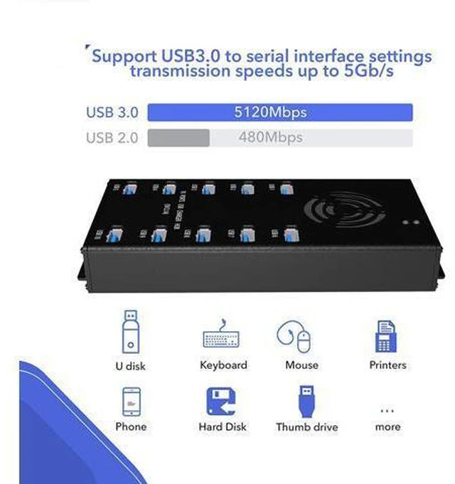 Alt view image 2 of 7 - Premium Design USB 3.0 Hub - Multi-Safety Protection 10-Port Powered USB Hub 3.0 with AC Adapter - USB Spllitter with Cooling Fan and Mounting Brackets - Aluminum - Hub for Multiple Devices