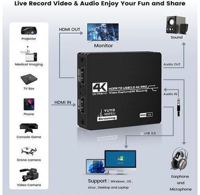 Alt view image 6 of 7 - Upgraded Capture Card for Streaming and Record in 4K, HDMI to USB 3.0 Video Capture Device, Game Capture Card with Microphone 4K HDMI Loop-Out for Nintendo Switch PS4/5/OBS/Camera/PC