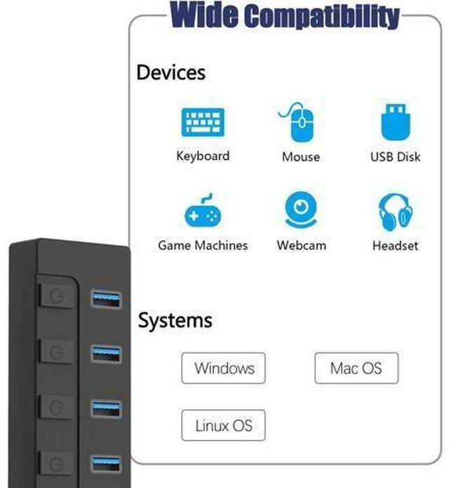 Alt view image 6 of 7 - Powered USB 3.1/3.2 Hub, 7-Port Charging USB 3.1/3.2 Gen 2 Hub, Superspeed USB Splitter up to 10Gbps with Power Adapter and Individual On/Off Switches for PC and Laptop