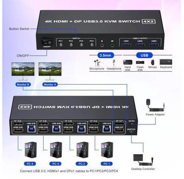 Alt view image 2 of 7 - AUTYUE 4K@60Hz Displayport + HDMI Dual Monitor KVM Switch 4PCs, USB 3.0 KVM Switch 2 Monitors 4 Computers, with Audio Microphone Output and 3 USB 3.0 Ports, HDMI+DP Monitor Switch for 4 PCs 2 Monitors