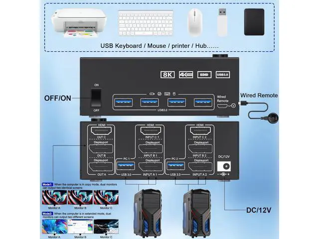 Alt view image 3 of 7 - HDMI + 2 DP KVM Switch 3 Monitor 2 Computers 8K@60Hz 4K@144Hz, HDMI+2 Displayport Triple Monitor KVM Switch for 2 PCs 3 Monitors with 4 USB 3.0 Ports, Wired Remote Control and 5 cables included