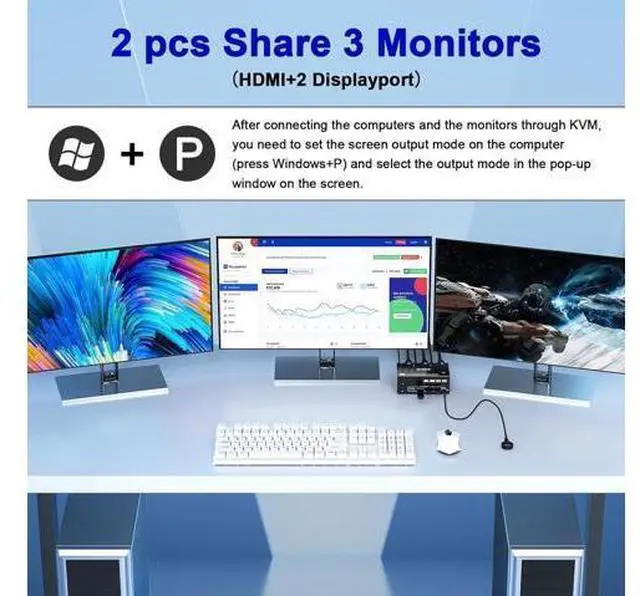 Alt view image 5 of 7 - HDMI + 2 DP KVM Switch 3 Monitor 2 Computers 8K@60Hz 4K@144Hz, HDMI+2 Displayport Triple Monitor KVM Switch for 2 PCs 3 Monitors with 4 USB 3.0 Ports, Wired Remote Control and 5 cables included