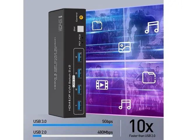 Alt view image 5 of 7 - 2 Port Dual Monitor DisplayPort HDMI KVM Switch 8K @60Hz, 4K @120Hz, USB 3.0 DP+HDMI KVM Switcher 2 in 2 Out for 2 Computers 2 Monitors with 4 Ports USB 3.0 Support Copy and Extended Display