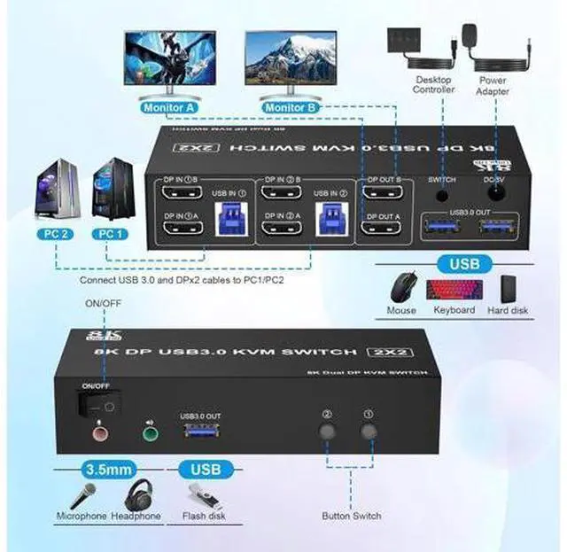 Alt view image 2 of 7 - AUTYUE Displayport KVM Switch Dual Monitor 8K@60Hz/4K@144Hz, DP 1.4 USB 3.0 KVM Switcher for 2 Computers Share 2 Monitors and 3 USB Devices with Audio Microphone, Support Extended & Mirror Mode