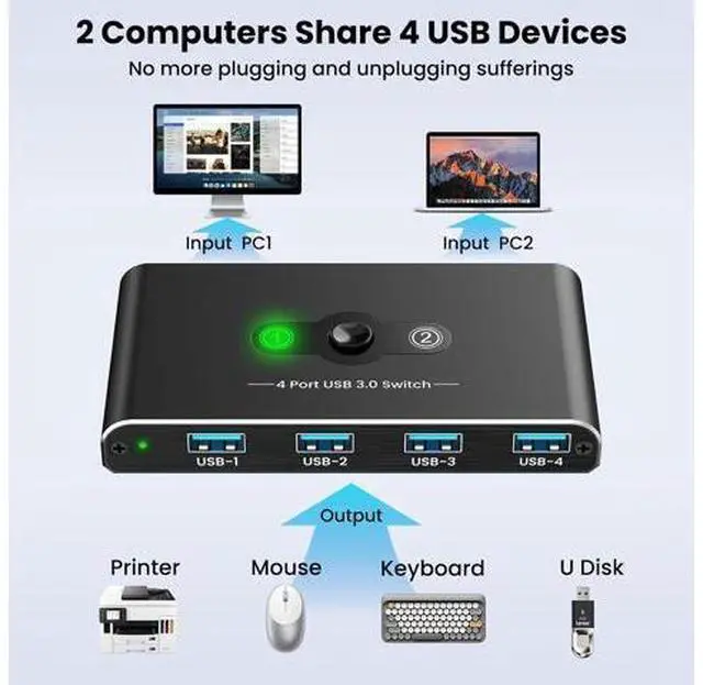 Alt view image 2 of 7 - IHDAPP 4 Port USB 3.0 Switch, USB 3.0 Switch 2 Computers Sharing 4 USB Devices, 5Gbps High-speed, 2 in 4 out USB Switcher Selector for Mouse, Keyboard, Scanner, Printer with 2 pcs USB 3.0 Cable A to A