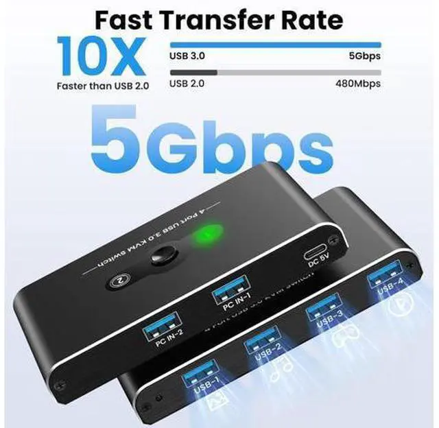 Alt view image 4 of 7 - IHDAPP 4 Port USB 3.0 Switch, USB 3.0 Switch 2 Computers Sharing 4 USB Devices, 5Gbps High-speed, 2 in 4 out USB Switcher Selector for Mouse, Keyboard, Scanner, Printer with 2 pcs USB 3.0 Cable A to A