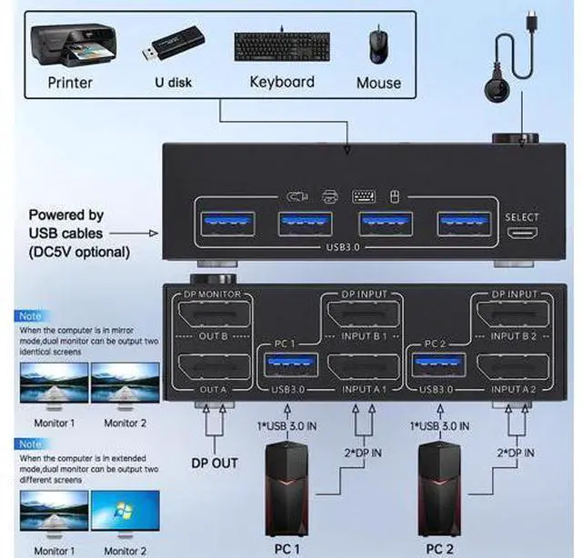 Alt view image 4 of 7 - Dual Monitor Displayport KVM Switch for 2 Computers 2 Monitors 8K@30Hz 4K@144Hz, Display Port DP1.4 USB 3.0 KVM Switches 2 in 2 Out with 4 USB 3.0 Ports , Wired Remote and 4 Cables Included