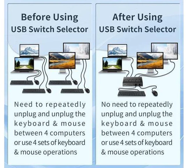 Alt view image 4 of 7 - AUTYUE USB 3.0 Switch 4 Computers 3 Computers Keyboard Mouse Switch,4 Port USB Switch Selector Sharing 4 USB Devices,USB Switcher Compatible with Mac/Windows/Linux,with Desktop Controller &4 USB Cable
