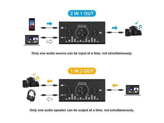 Alt view image 2 of 7 - 3.5mm Jack Audio Switch, 2 In 1 Out / 1 In 2 Out Audio Switcher Audio Selector with 3.5mm Audio Cable and Volume Control for PC Phone Laptop Headphone