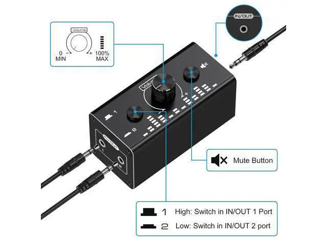 Alt view image 4 of 7 - 3.5mm Jack Audio Switch, 2 In 1 Out / 1 In 2 Out Audio Switcher Audio Selector with 3.5mm Audio Cable and Volume Control for PC Phone Laptop Headphone