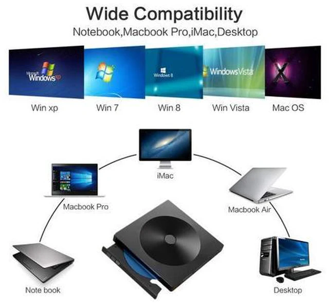 Alt view image 2 of 7 - Type C USB 3.0 Slim External DVD RW CD Writer Drive Burner Reader Player Optical Drives CD-RW Burner Reader Recorder For Laptop