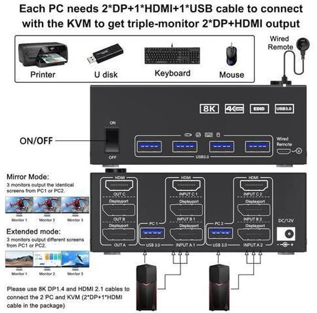 Alt view image 2 of 7 - 2 Displayport + HDMI 3 Monitor KVM Switch USB 3.0, 8K @60Hz 4K@144Hz Triple Monitor KVM Switch for 2 Computer Share 3 Monitor and 4 USB 3.0 Port Keyboard Mouse, Wired Remote and 5 Cables Included