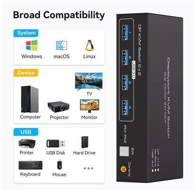 Alt view image 6 of 7 - 2 Port DisplayPort KVM Switch Dual Monitor Support 8K @60Hz 4K @120Hz, USB 3.0 DP KVM Switches 2 in 2 Out for 2 Computers share 2 Monitors and 4 USB devices with External Kit and Power Adapter