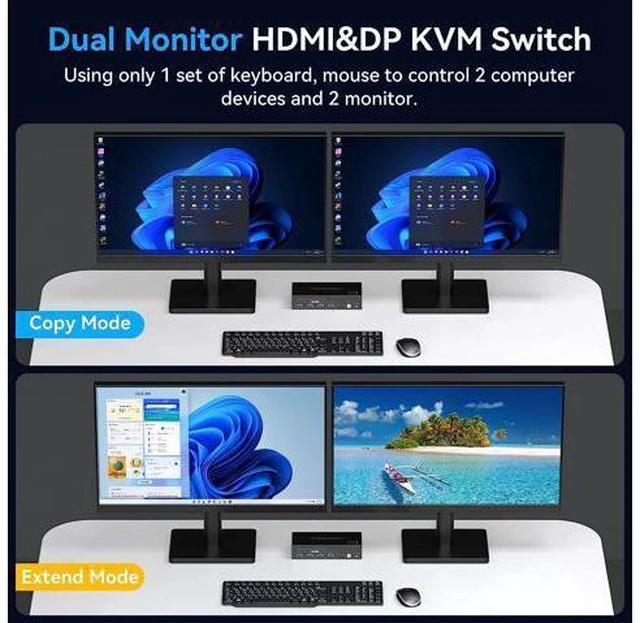 Alt view image 3 of 7 - 8K@60Hz 2 Port Dual Monitor Displayport KVM Switch, USB 3.0 DP 1.4 KVM switches for 2 Computers Share 2 monitors and 4 USB Devices Support 4K@120Hz DP 1.4 with External kit and Power adapter