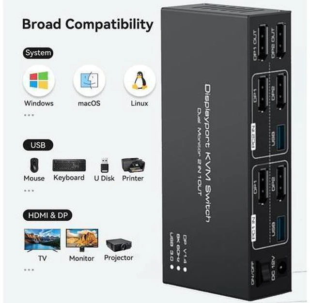 Alt view image 6 of 7 - 8K@60Hz 2 Port Dual Monitor Displayport KVM Switch, USB 3.0 DP 1.4 KVM switches for 2 Computers Share 2 monitors and 4 USB Devices Support 4K@120Hz DP 1.4 with External kit and Power adapter