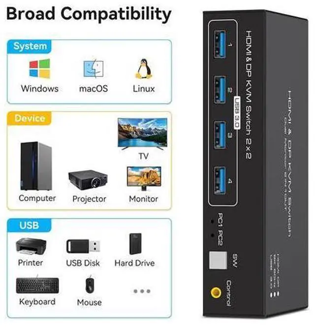 Alt view image 6 of 7 - HDMI Displayport KVM Switch 2 Monitors 2 Computers 4K @120hz 8K @60hz, USB Dual Monitor DP+HDMI kvm switcher for Two Computers Share 4 USB 3.0 Ports and Two Monitors with External Wired Controller