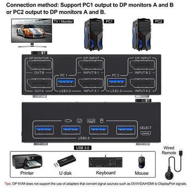Alt view image 3 of 7 - USB 3.0 Dual Monitor DisplayPort KVM Switch 8K @30Hz 4K @60Hz, 2 in 2 Out DP KVM Switch 2 PC 2 Monitors, KVM switches with 4 USB 3.0 ports for 2 PCs, with DP+USB cable and desktop controller