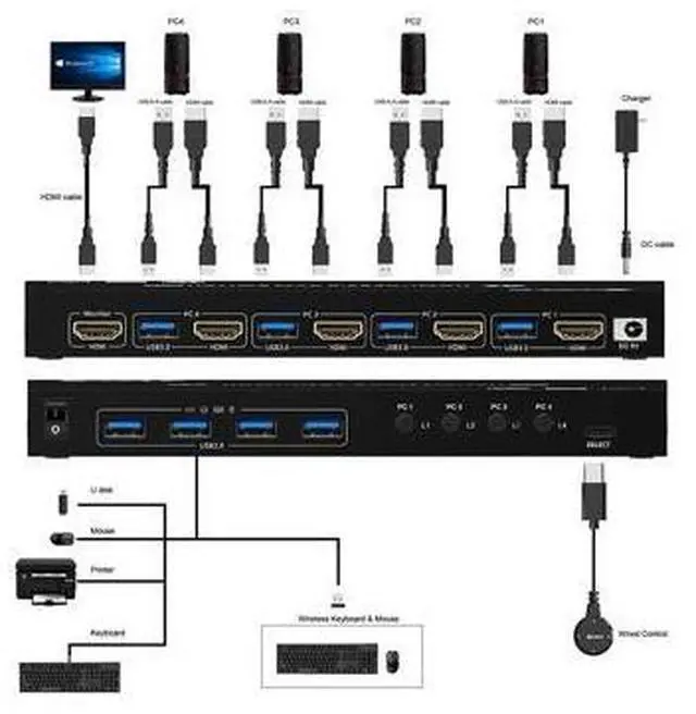 Alt view image 2 of 7 - USB 3.0 KVM Switch HDMI 4 Port, Support 4K @60Hz RGB 4:4:4, USB Hub HDR EDID HDMI USB KVM Switch 4 in 1out and 4 USB 3.0 Port for Keyboard Mouse Printer,with Controller, USB 3.0 Cables and HDMI-Cable