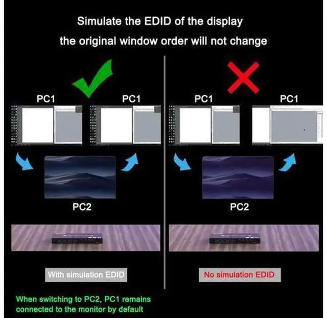 Alt view image 5 of 7 - USB 3.0 KVM Switch HDMI 4 Port, Support 4K @60Hz RGB 4:4:4, USB Hub HDR EDID HDMI USB KVM Switch 4 in 1out and 4 USB 3.0 Port for Keyboard Mouse Printer,with Controller, USB 3.0 Cables and HDMI-Cable