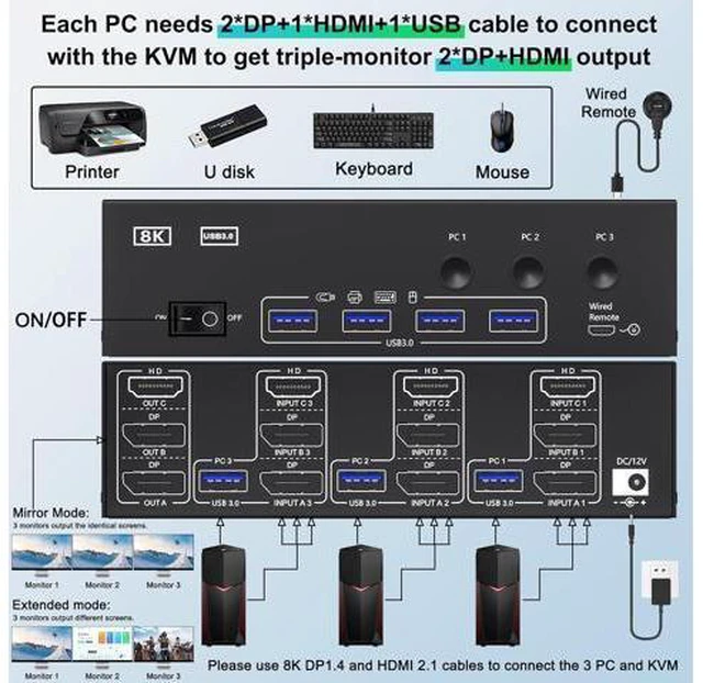 Alt view image 2 of 7 - IHDAPP KVM Switch 3 Monitors 3 Computers 8K@60Hz, HDMI + 2* Displayport Triple Monitor KVM Switch with 4 USB 3.0 Ports for Keyboard Mouse Printer, Wired Remote, USB Cable and Power Adapter Included