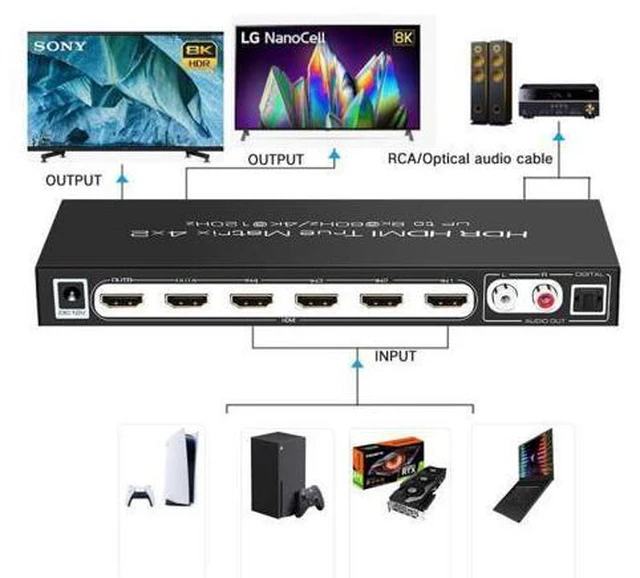 Alt view image 2 of 7 - 8K @60Hz HDR UHD HDMI 2.1 Matrix, HDR 4K 120Hz HDMI True Matrix 4x2 48Gbps ARC 8K 60Hz Splitter Switcher Switch 4 in 2 out HDMI2.1 Audio extractor